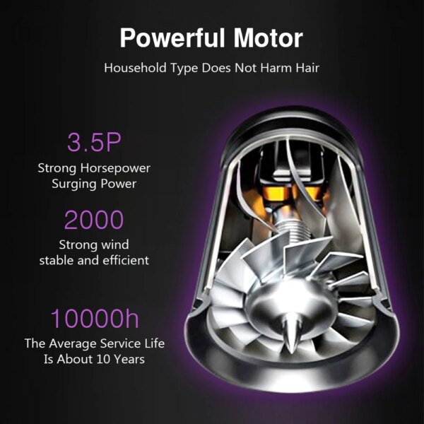 28986-bd0c45.jpg Sèche-cheveux ionique haute puissance, chauffage rapide, chaud et froid, 9 vitesses de réglage