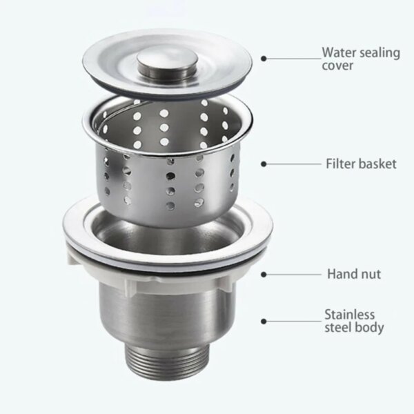 Bonde lavabo acier inoxydable – Filtre de vidange évier cuisine