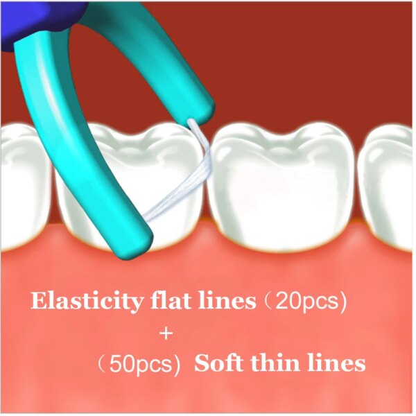 Fil Dentaire Résubdivision Super Fibre, Fil pio et Doux, Bâtons Dentaires Hilo